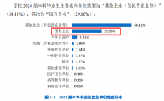 国各省市区根基上就是刚过本科线的程度&hellip;